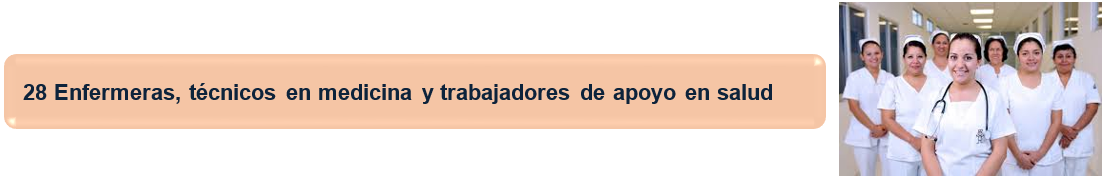 Service Name